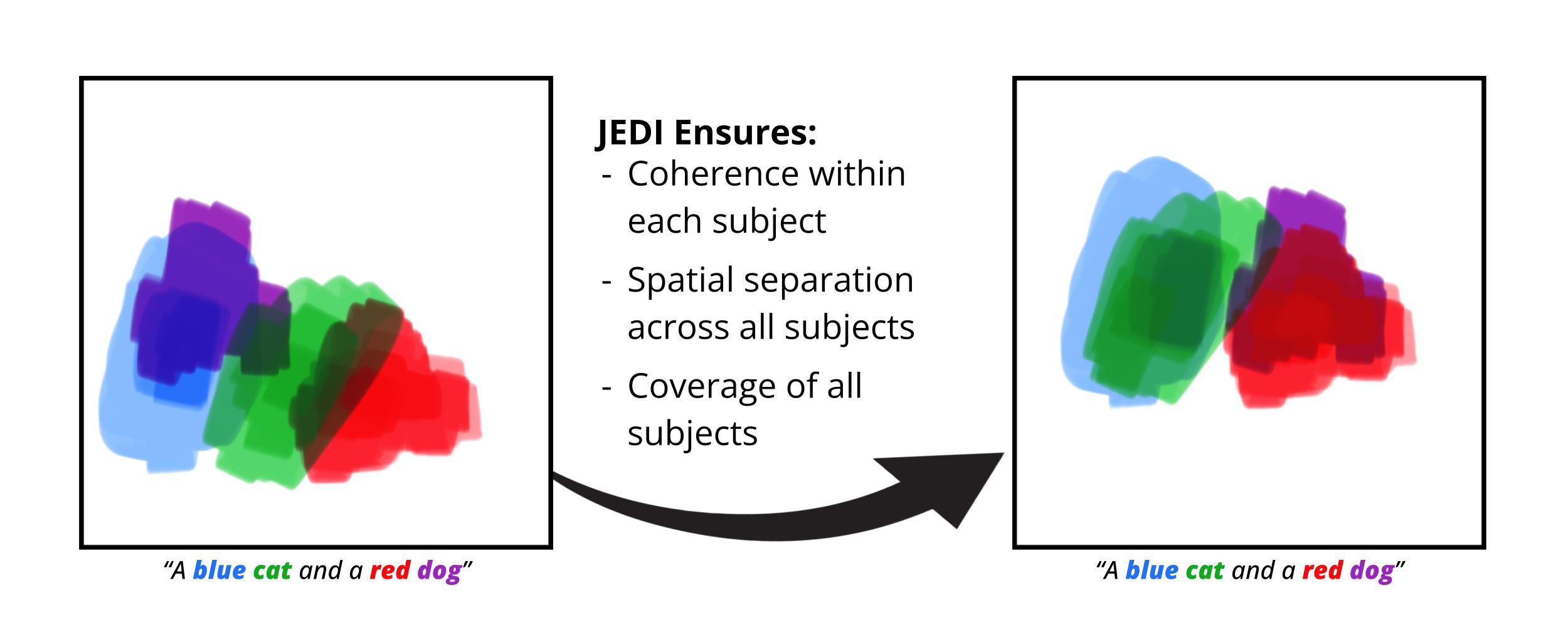 Issues in text-to-image models